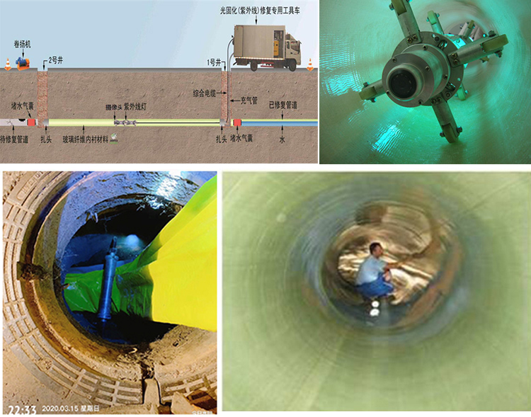蒸湘UV-CIPP内衬修复